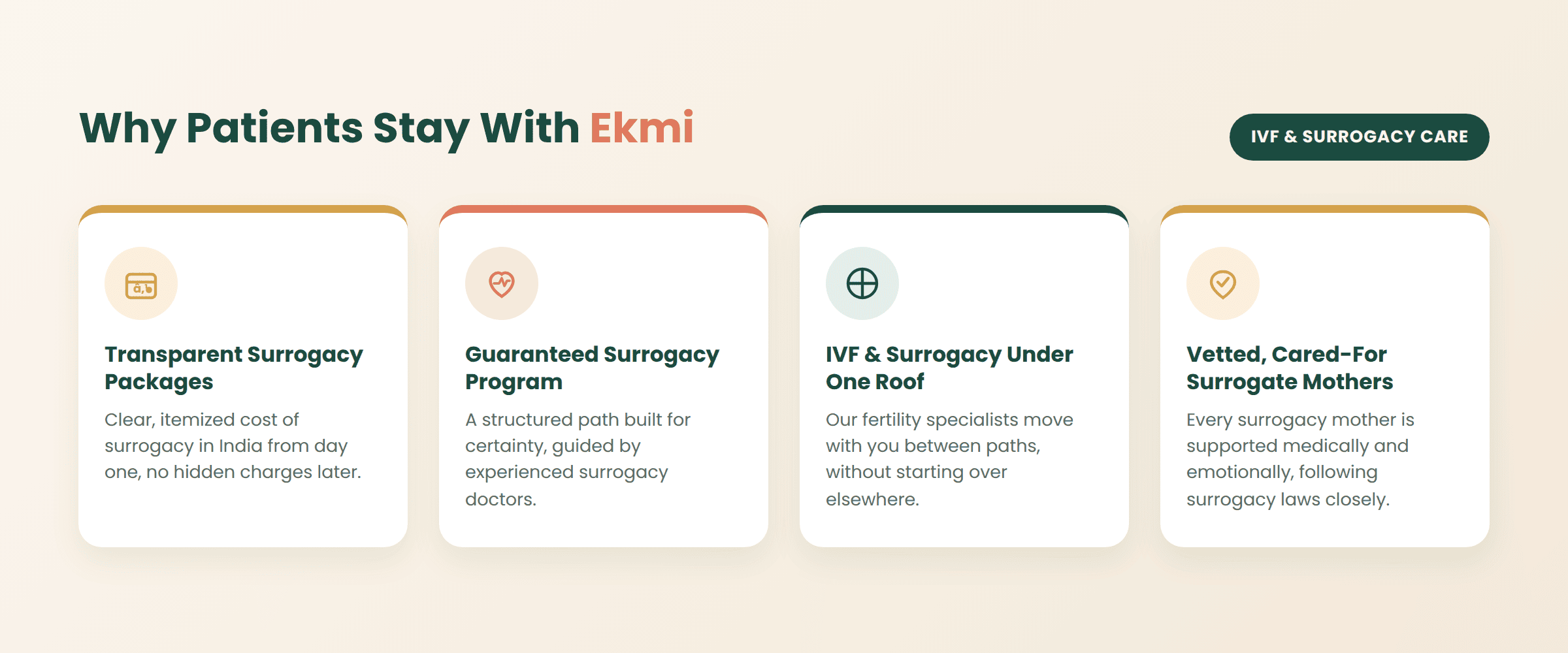surrogacy in India