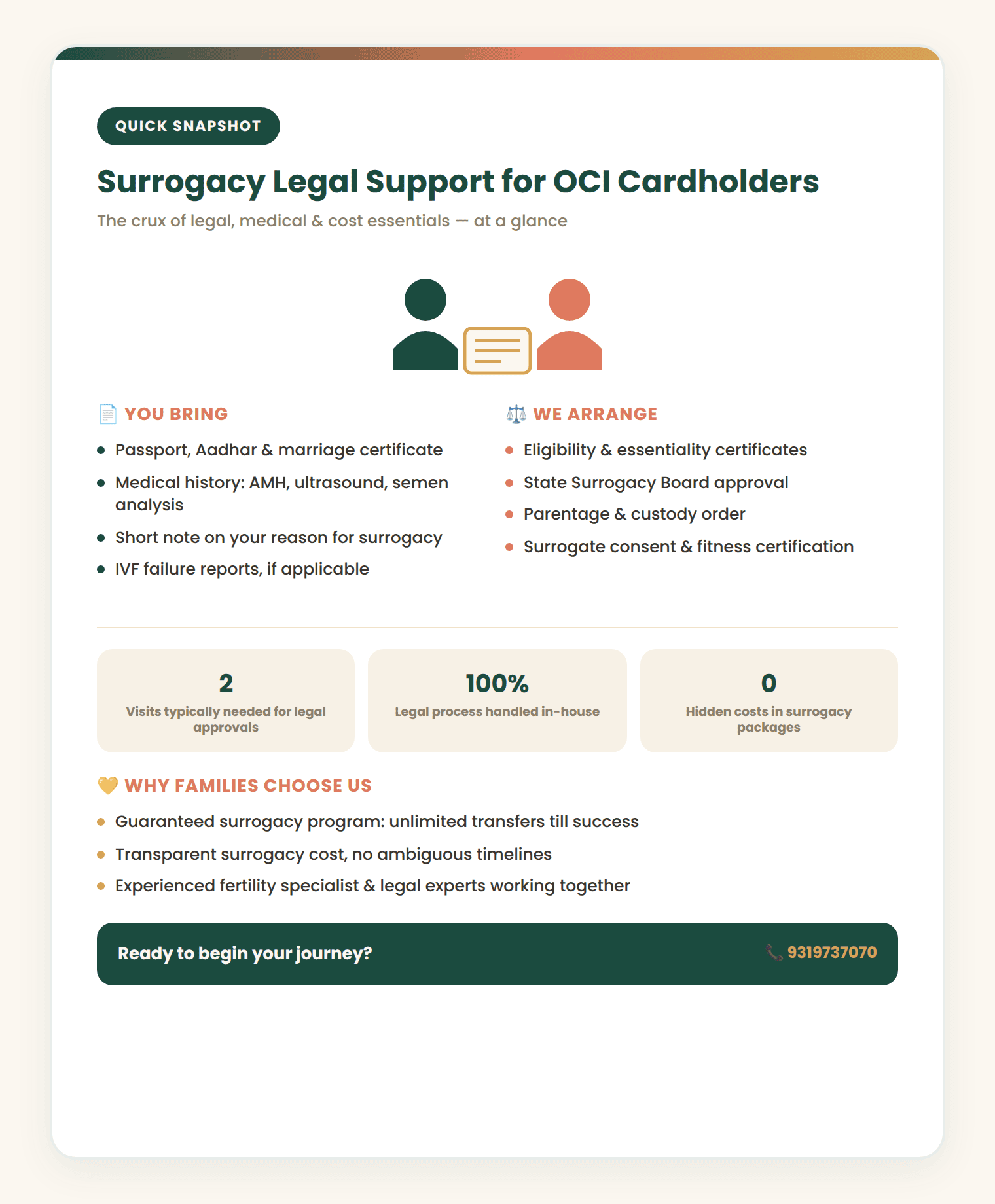 legal support for surrogacy