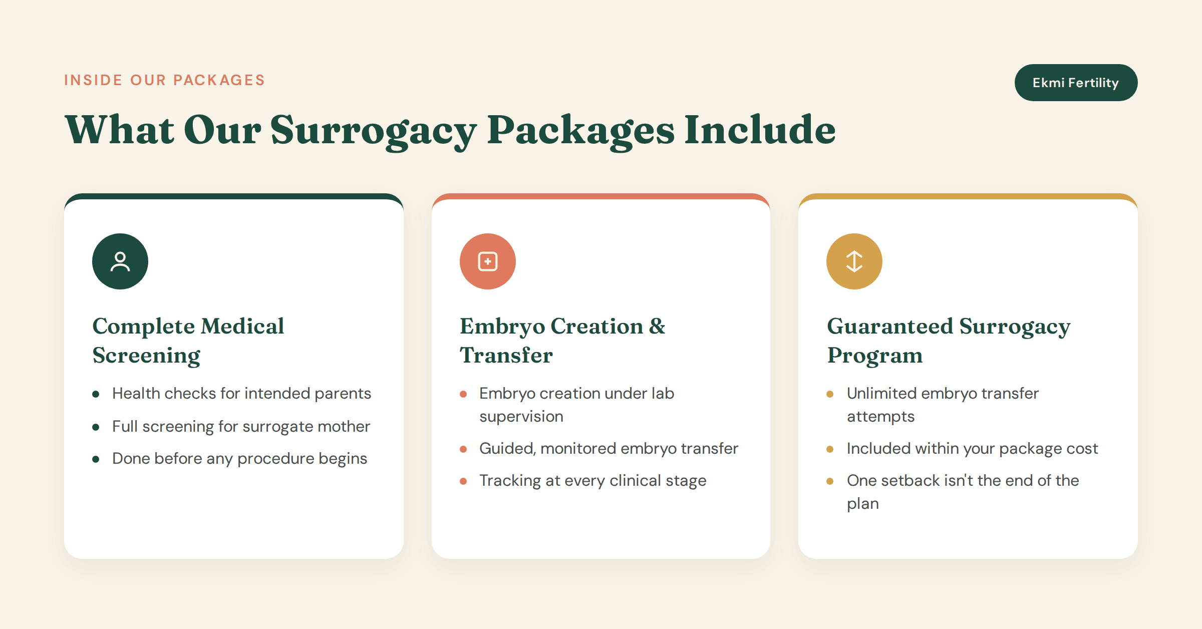 surrogacy package at ekmi fertility