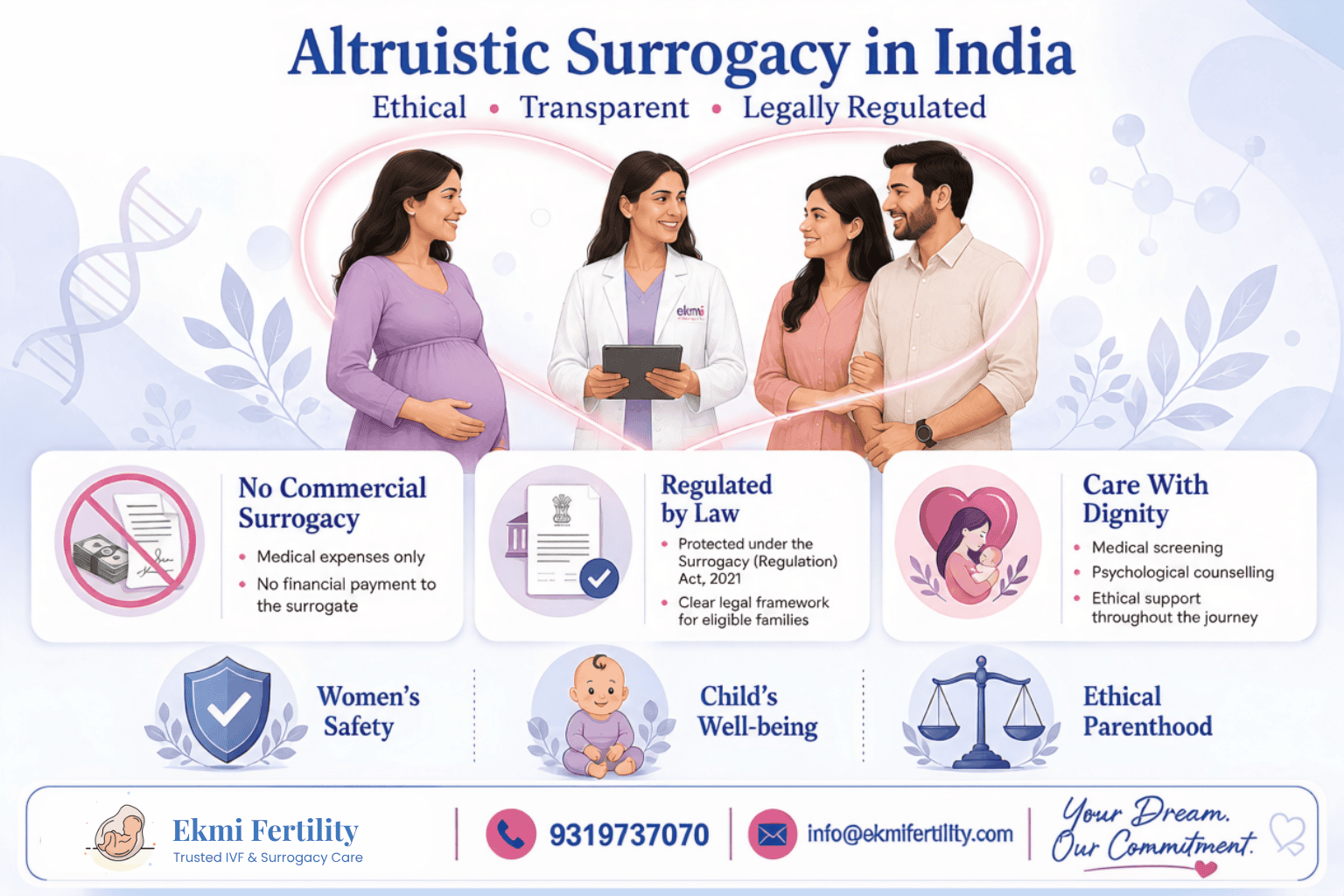 altruistic surrogacy in India