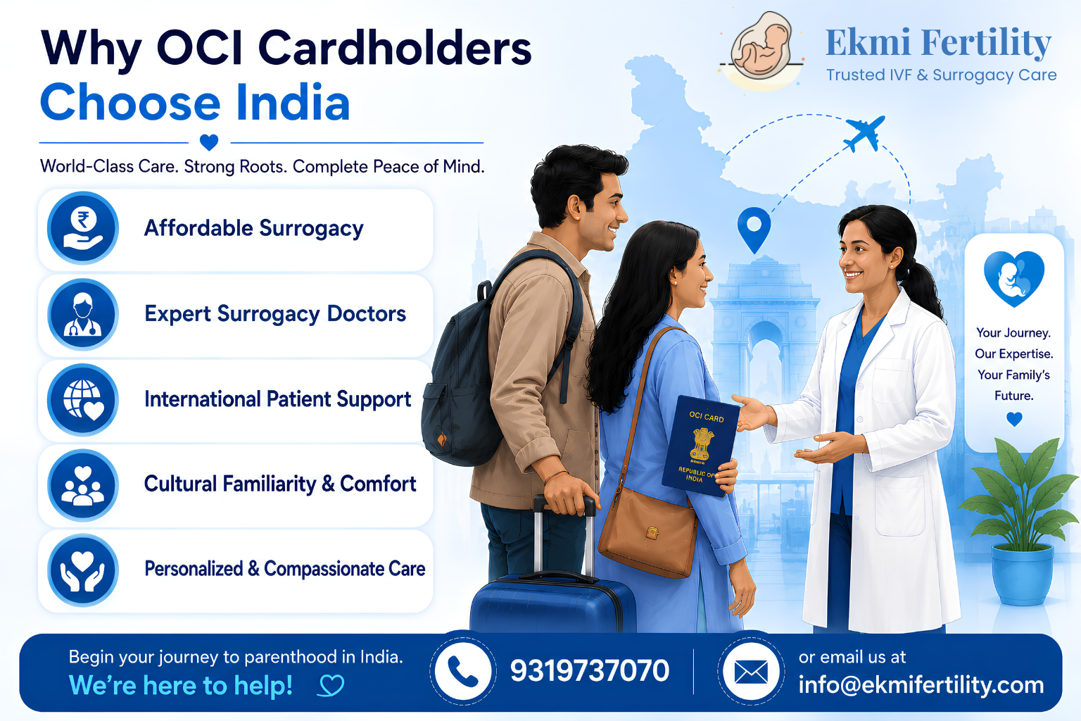 surrogacy for OCI cardholders