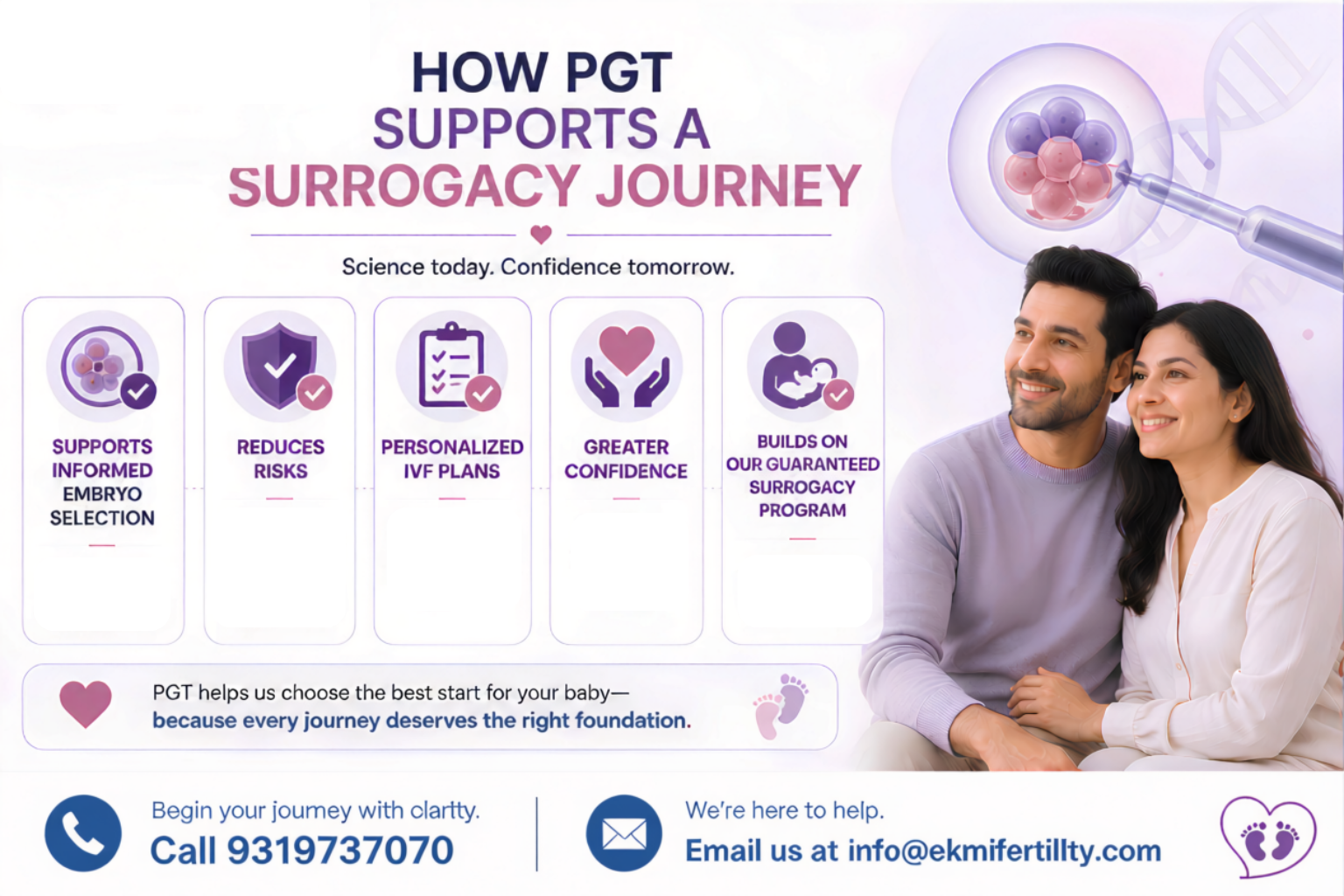 surrogacy process