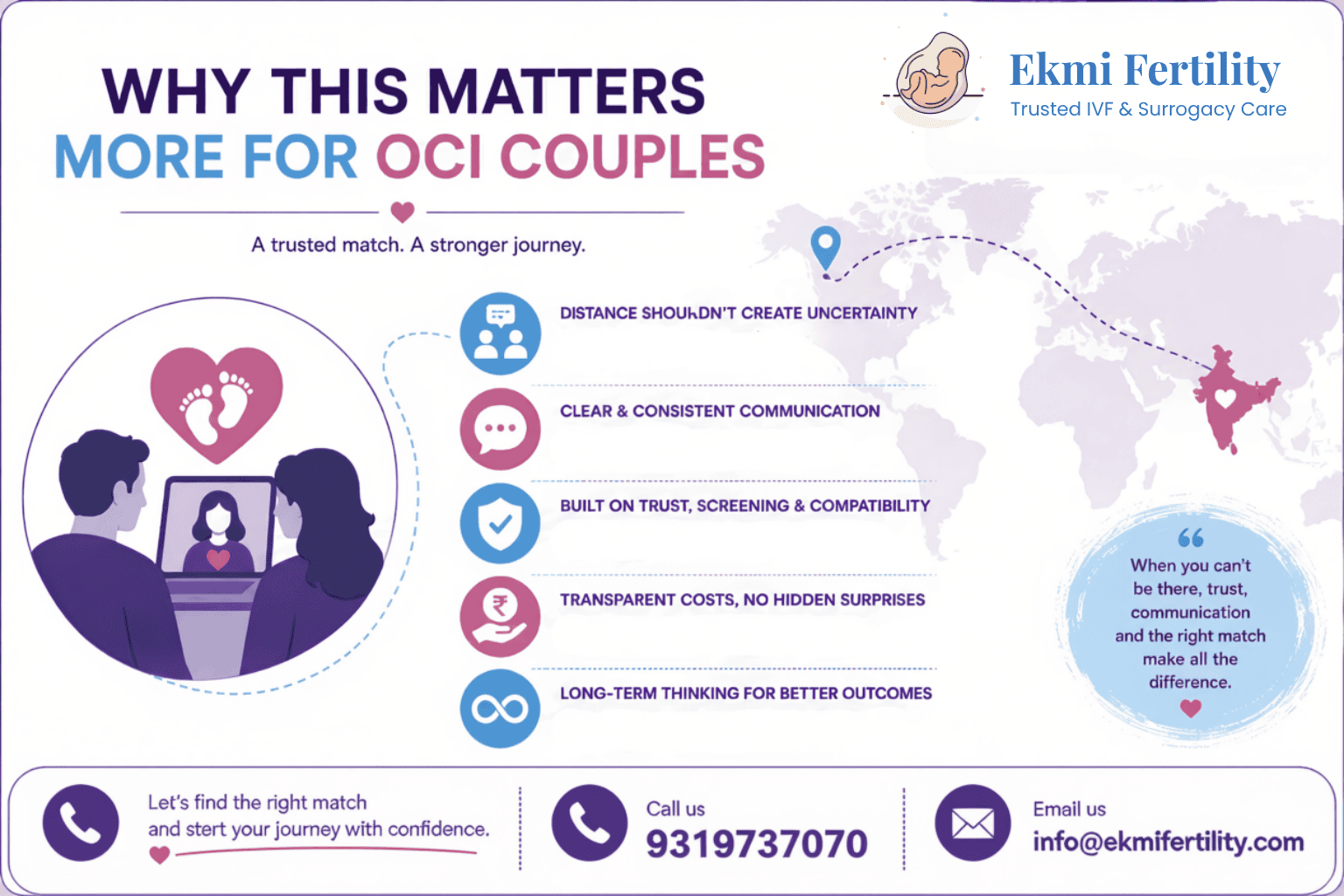 surrogacy for OCI cardholders