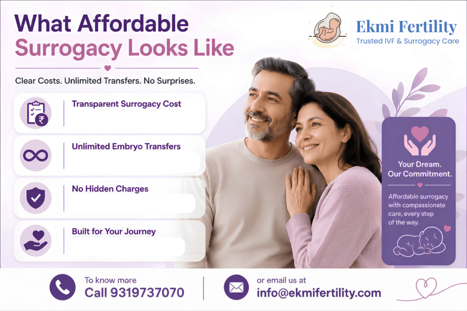 affordable surrogacy for OCI cardholders