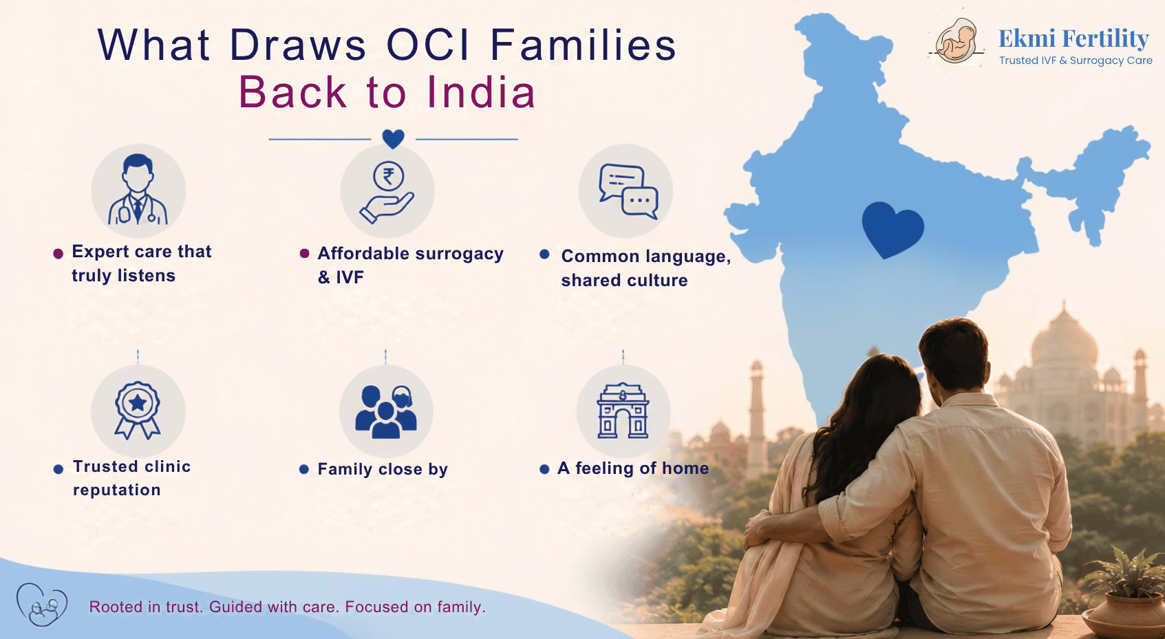 why choose India for surrogacy
