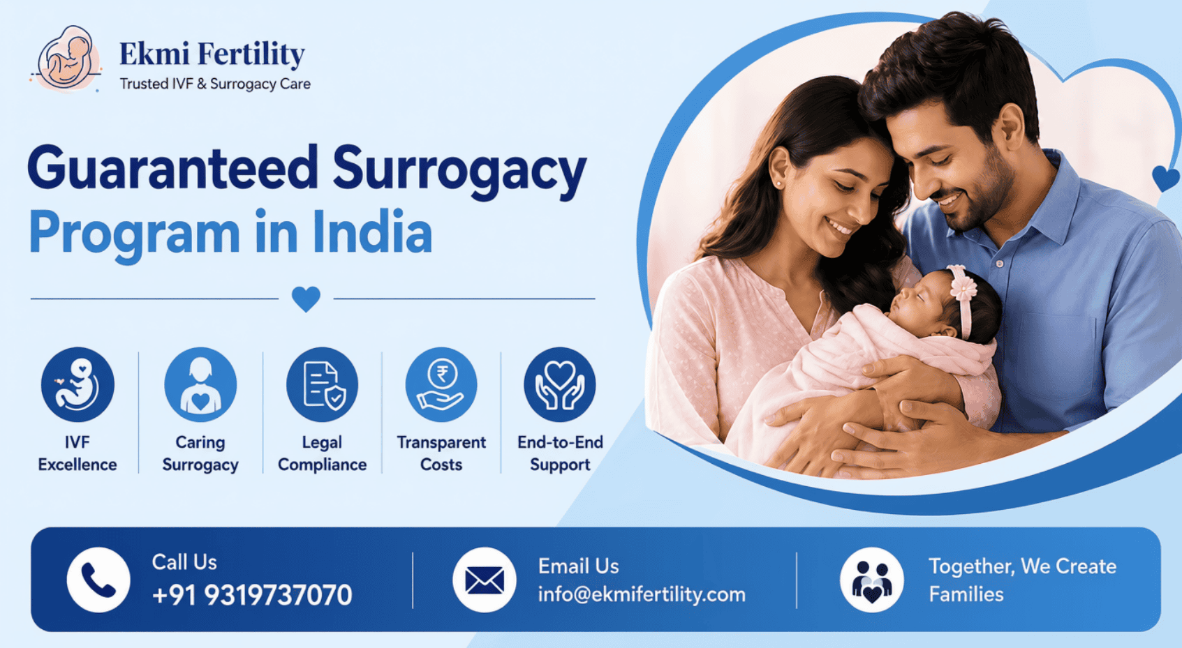 guaranteed surrogacy in India