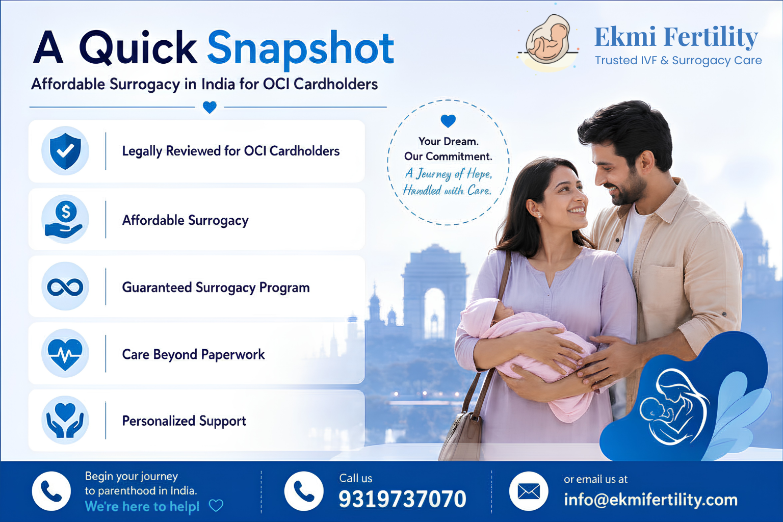 surrogacy for OCI cardholders