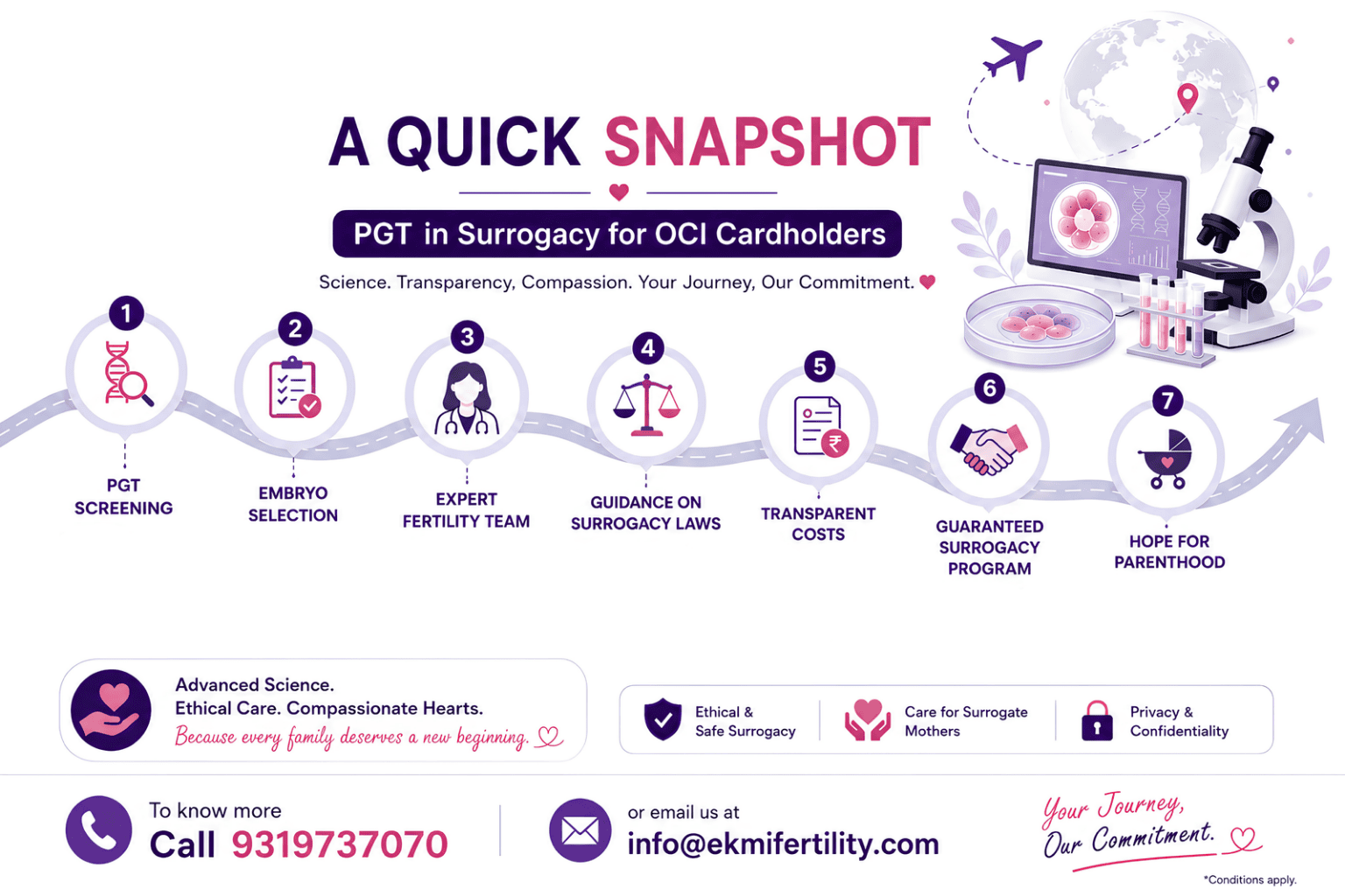 PGT in surrogacy