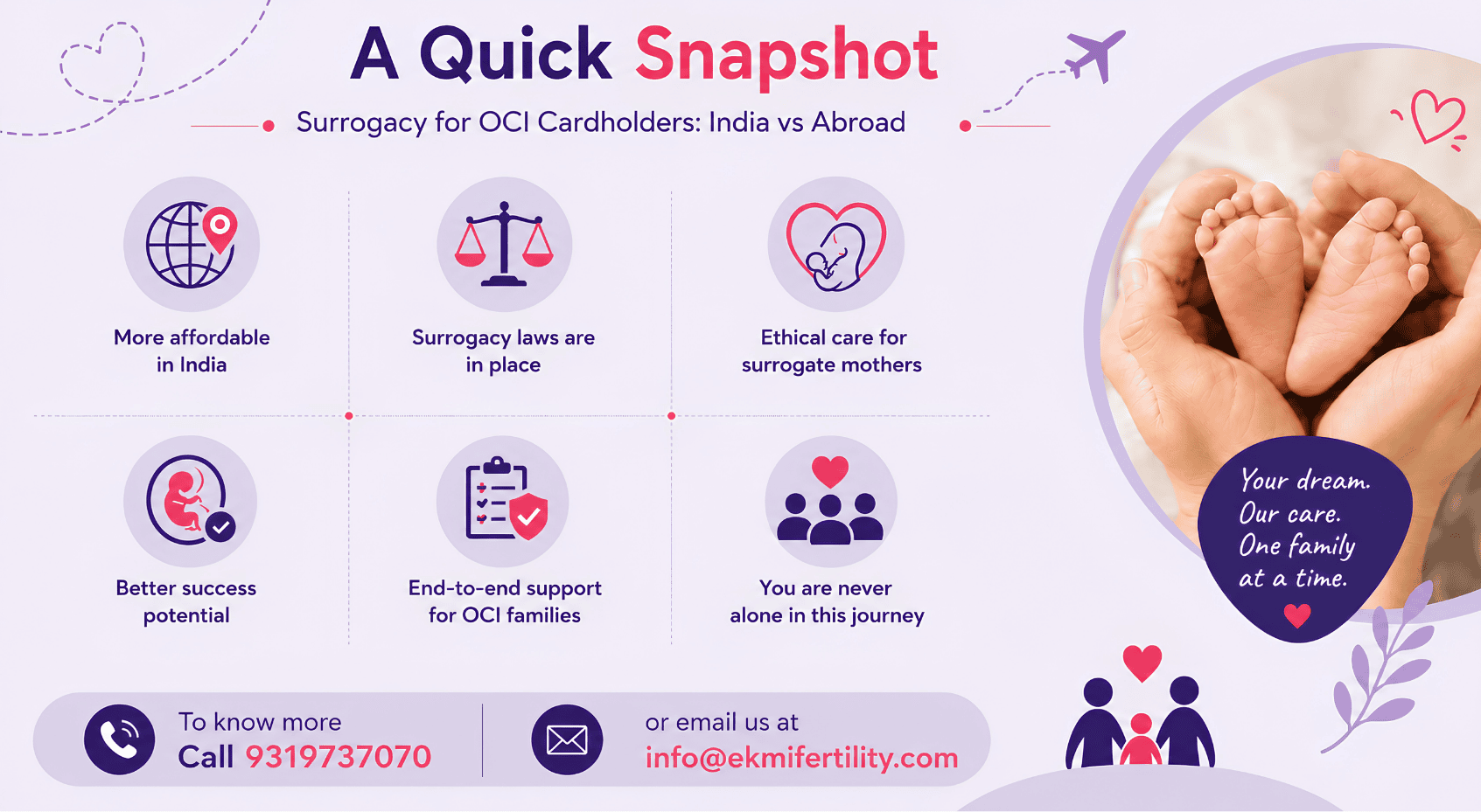 surrogacy for OCI cardholders in India