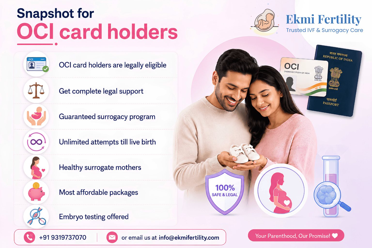 surrogacy for OCI card holders