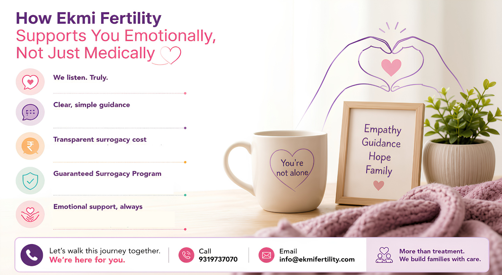 surrogacy in India