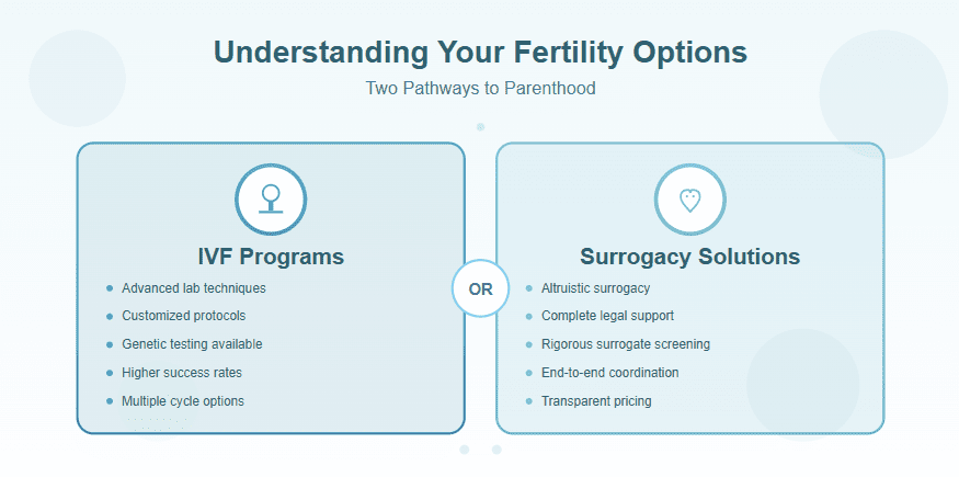 IVF and Surrogacy Solutions