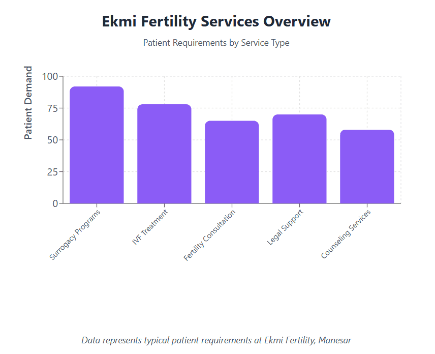 Ekmi Fertility Services