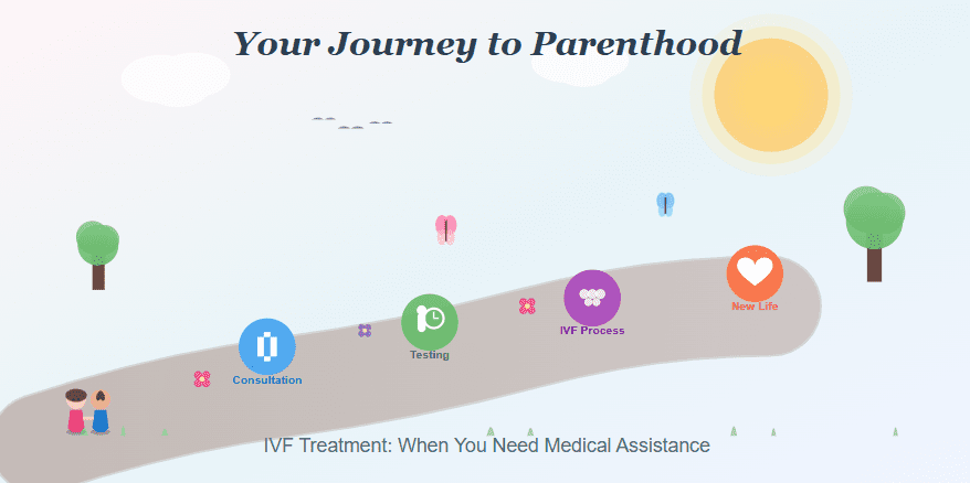 Full fledged legal surrogacy treatment in Palwal