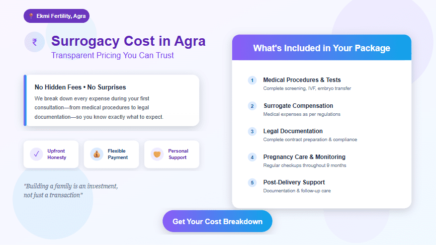 Surrogacy Cost in Agra