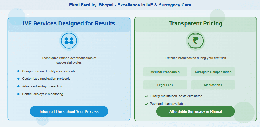 Why to Choose Ekmi Fertility of Bhopal