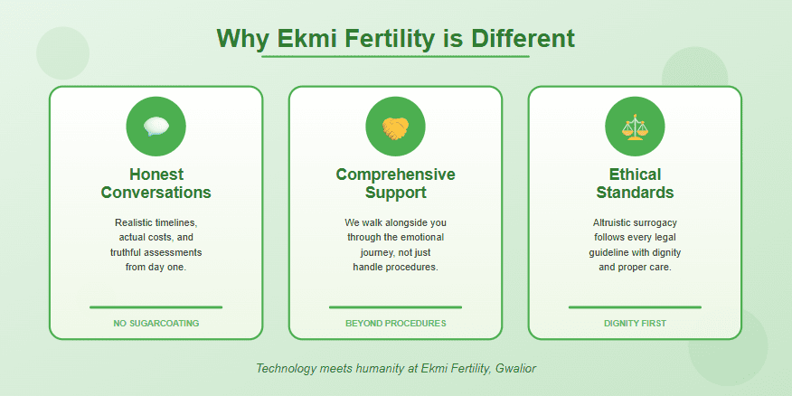 Why Ekmi Fertility is Different