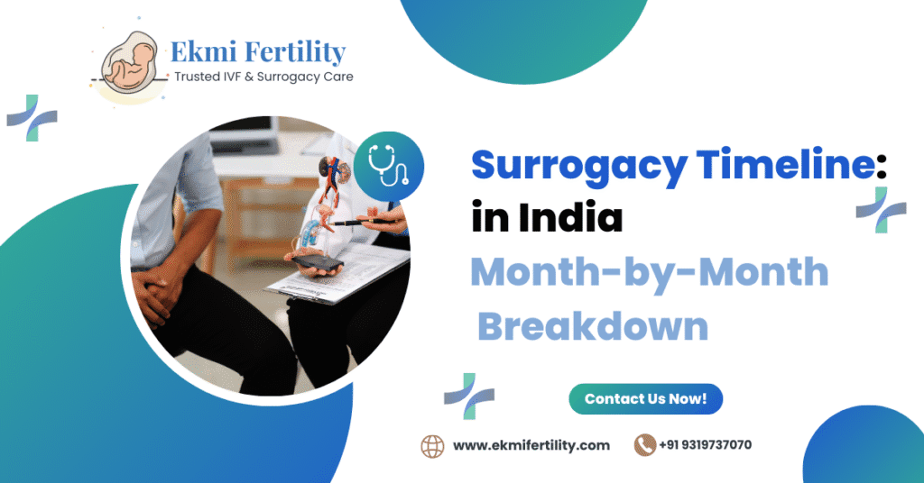 Surrogacy Timeline in India