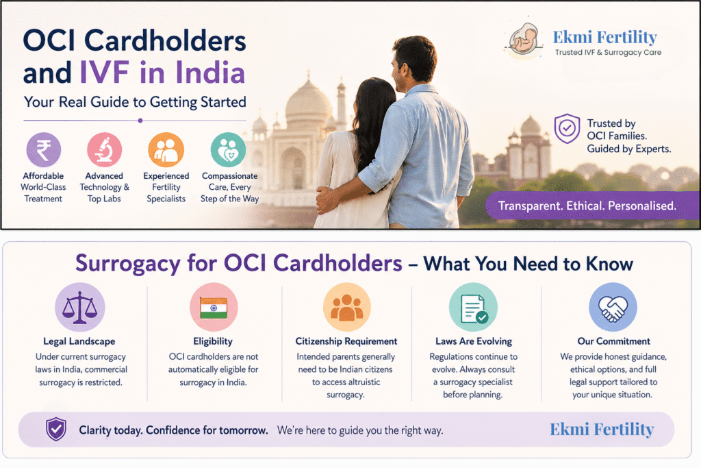 OCI cardholders IVF in India guide showing couple and fertility treatment benefits including cost, technology and expert care