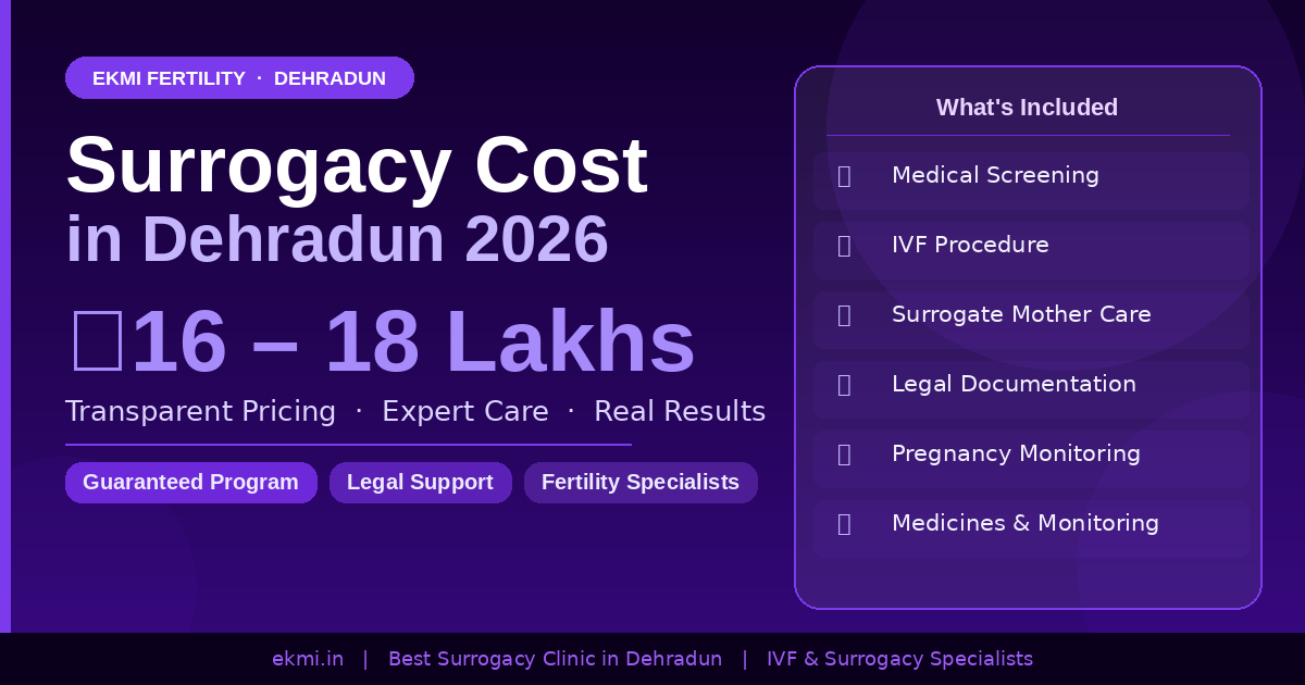 Surrogacy Cost in Dehradun 2026
