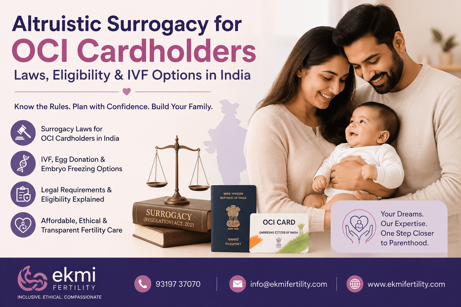 Altruistic Surrogacy for OCI Cardholders
