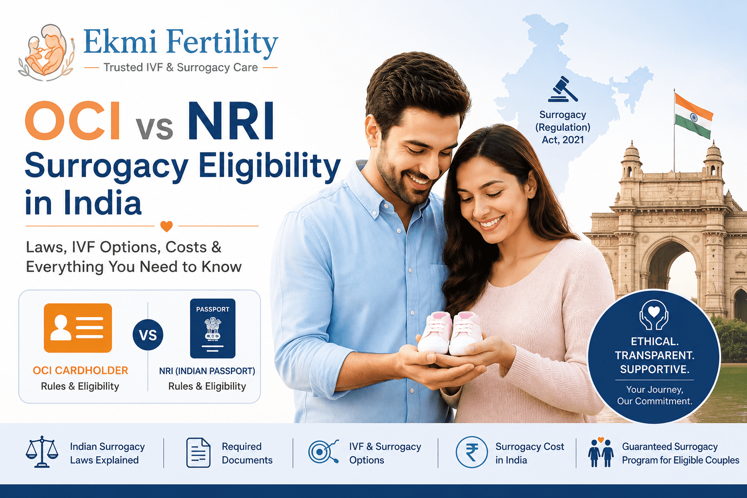 OCI Cardholder vs NRI Surrogacy Eligibility in India