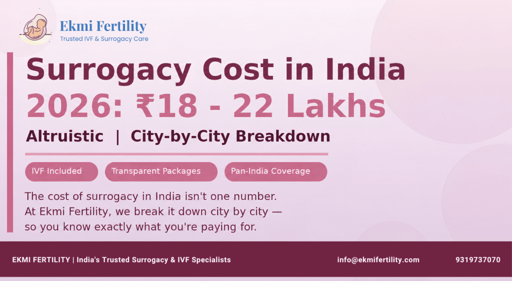 surrogacy cost in India