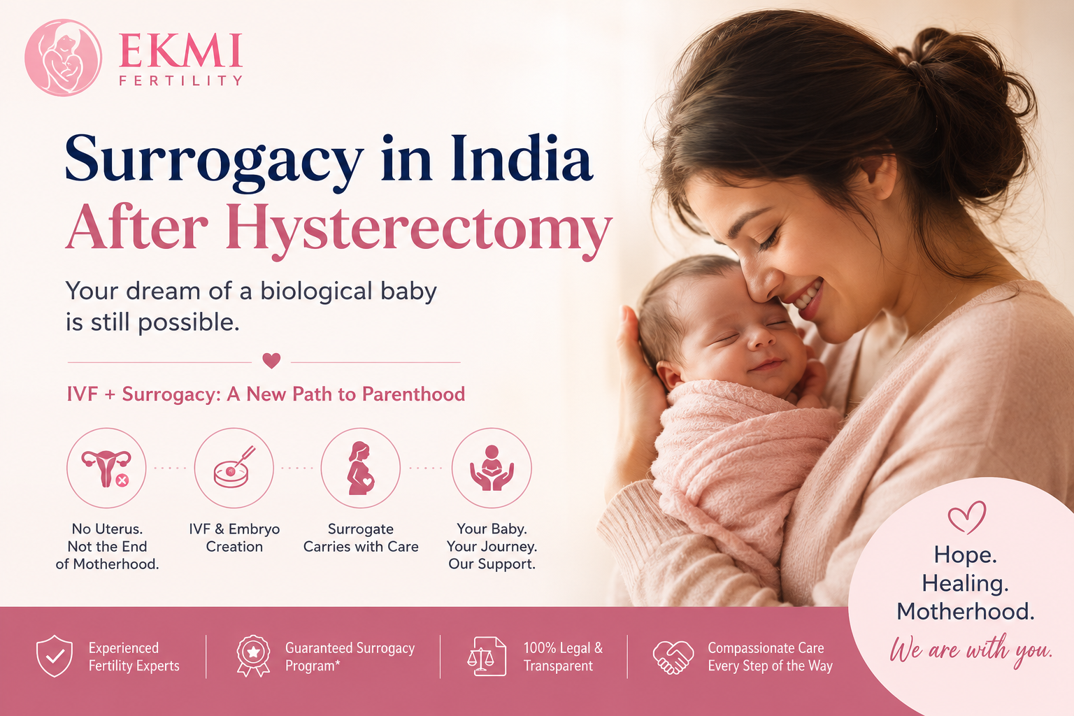 Surrogacy in India After Hysterectomy